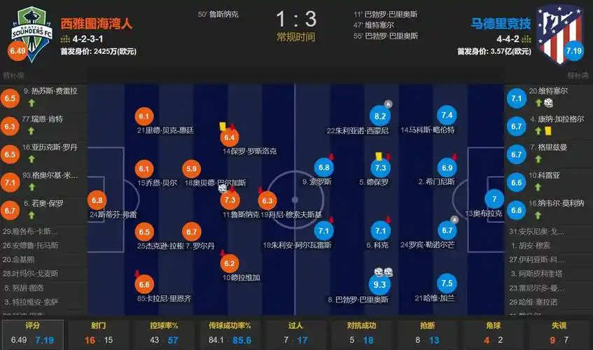 自信放光芒！焦泊乔半场替补4分37秒 4中3贡献8分3板1助